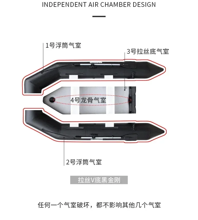 Bateau de pêche gonflable de 2 - Inflatable Boat 3.3M Pvc avis et prix