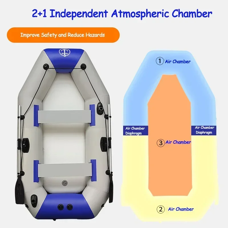 Nouveau 1.75-3.3m bateaux de p - Inflatable Boat 3.3M Pvc avis et prix